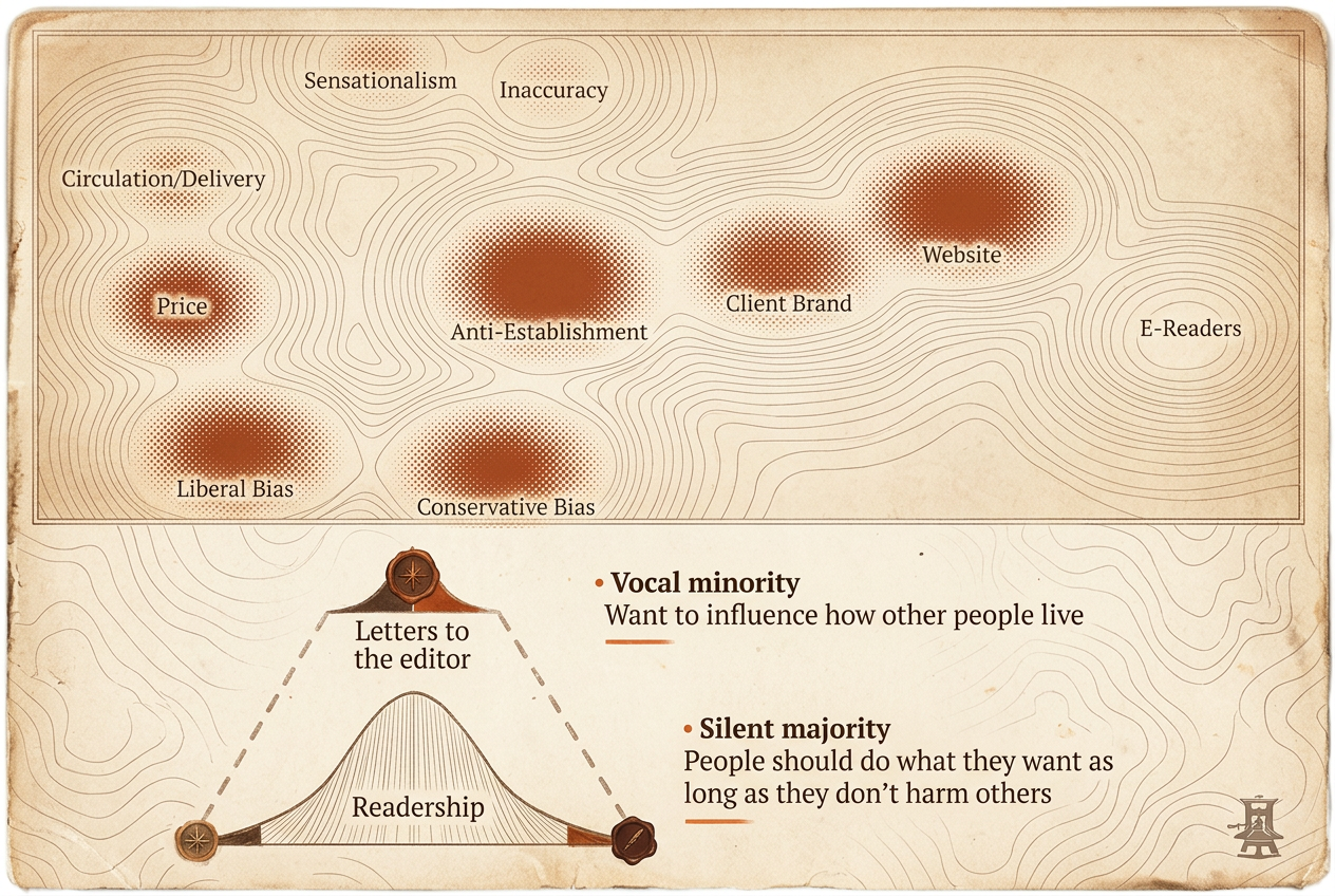 Understanding your environment through landscape mapping