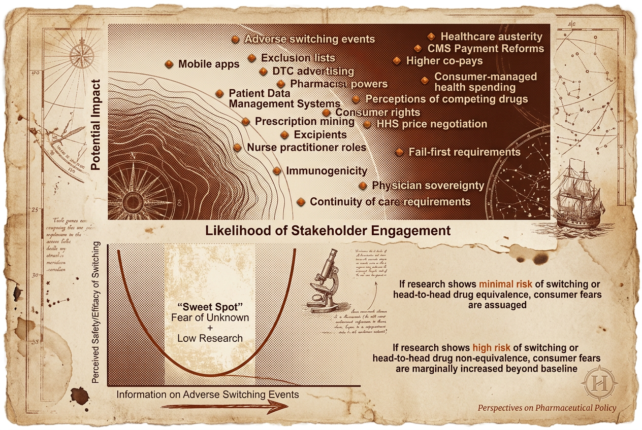 Vetting messages and messengers to build support for regulatory change